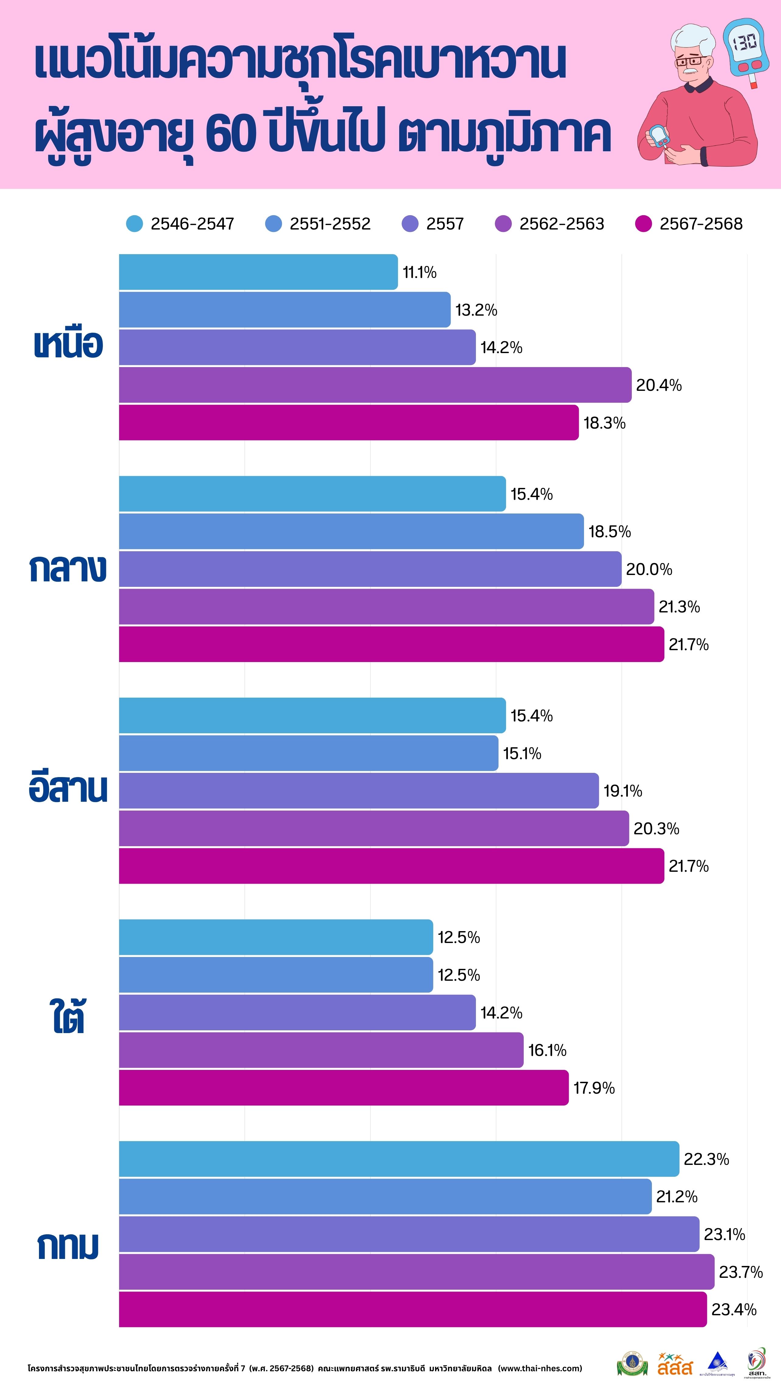 e5e6f787-7c3f-467b-8173-03f0d7173a7a_4diabetes trends.jpg